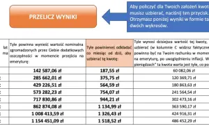 Emerytura stażowa ile na rękę - ile naprawdę dostaniesz po odliczeniach?