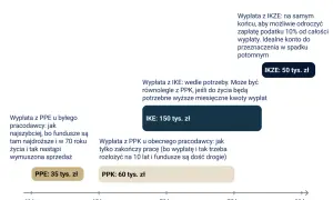 Jakie ubezpieczenie po przejściu na emeryturę? Oto kluczowe opcje, które warto znać
