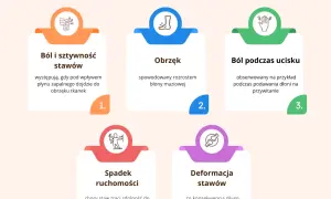 Jak udowodnić RZS i otrzymać rentę? Krok po kroku dla chorych