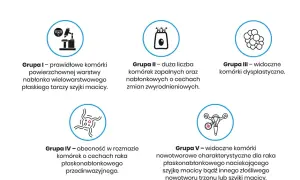 Co ile cytologia po 50? Ważne zalecenia dla kobiet dojrzałych