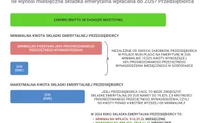 Co wlicza się do emerytury? Poznaj ważne okresy i składki, które mają znaczenie