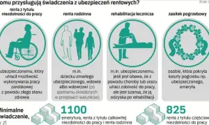 Renta częściowo niezdolny do pracy: Ile możesz otrzymać i na jakich zasadach?