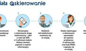 Jak sprawdzić e skierowanie do sanatorium i uniknąć niepewności