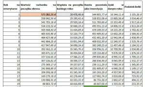 Emerytura w Rosji: Zaskakująca wysokość i system wypłat