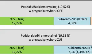 Renta rodzinna – jakie składki są odprowadzane i co musisz wiedzieć