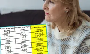 Tabela z kwotami emerytur brutto i netto na tle starszej kobiety.
