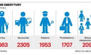 Jaka jest minimalna emerytura? Zaskakujące zmiany i przyszłość świadczeń