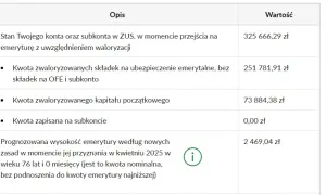 Staż pracy a emerytura: Ile lat wliczą ci do świadczenia?