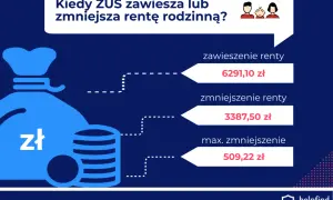 Renta po mężu: Ile wyniesie twoje świadczenie i czy na pewno je dostaniesz?