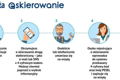 Jak sprawdzić e skierowanie do sanatorium i uniknąć niepewności