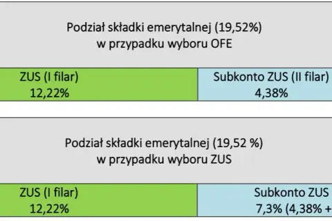 Renta rodzinna – jakie składki są odprowadzane i co musisz wiedzieć