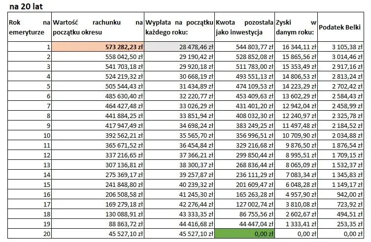 Emerytura w Rosji: Zaskakująca wysokość i system wypłat