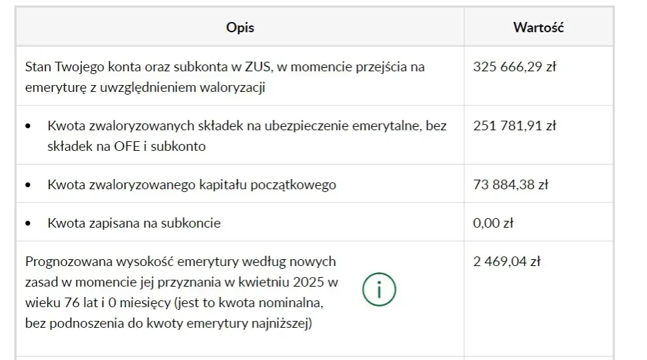Staż pracy a emerytura: Ile lat wliczą ci do świadczenia?