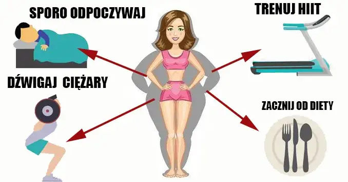 Zdjęcie Metabolizm po 50: Skuteczne sposoby na przyspieszenie przemiany materii