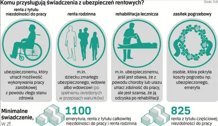 Zdjęcie Komu przysługuje renta rodzinna? Sprawdź, czy możesz ją otrzymać