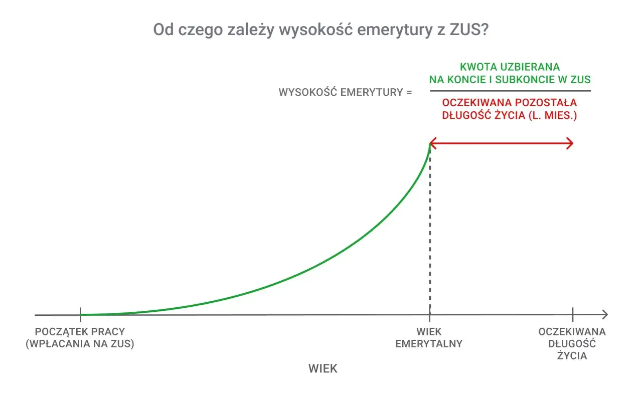 Zdjęcie Ile wynosi emerytura klawisza? Zaskakujące kwoty i szczegóły