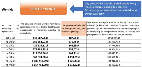 Emerytura stażowa ile na rękę - ile naprawdę dostaniesz po odliczeniach?