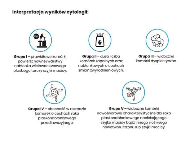 Co ile cytologia po 50? Ważne zalecenia dla kobiet dojrzałych