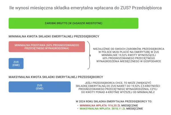 Co wlicza się do emerytury? Poznaj ważne okresy i składki, które mają znaczenie