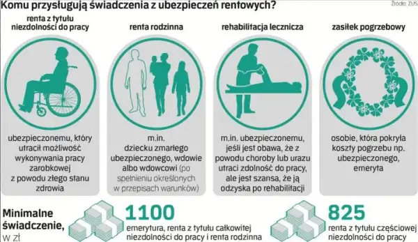 Renta częściowo niezdolny do pracy: Ile możesz otrzymać i na jakich zasadach?