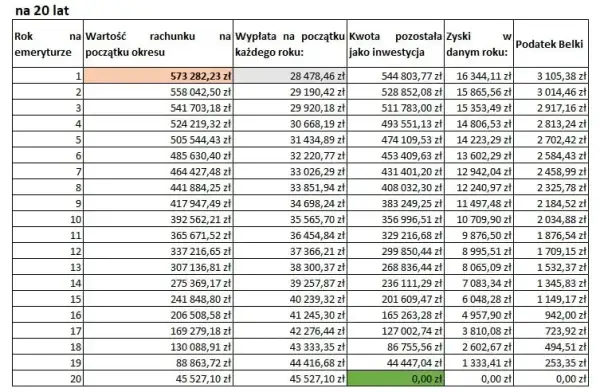 Emerytura w Rosji: Zaskakująca wysokość i system wypłat