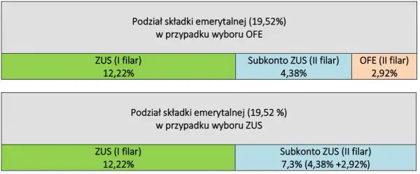 Renta rodzinna – jakie składki są odprowadzane i co musisz wiedzieć