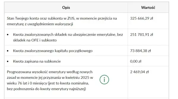 Staż pracy a emerytura: Ile lat wliczą ci do świadczenia?